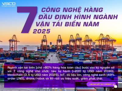 Top 7 Technologies Shaping the Shipping Industry in 2025